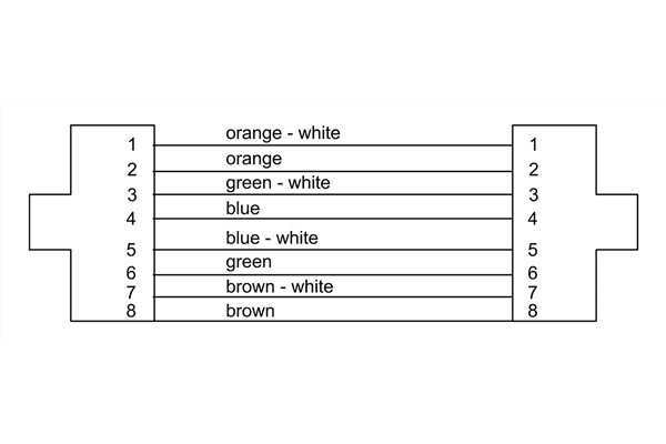 Cordial - CSE 15 HH 5