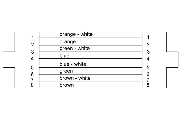 Cordial - CSE 5 NN 7