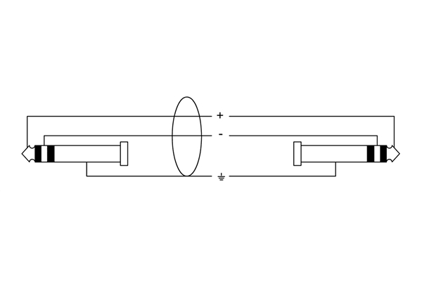 Cordial - CFM 1.5 WV