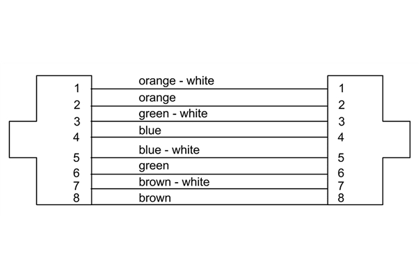 Cordial - CSE 10 NN 5