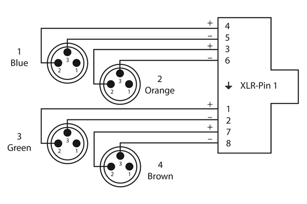 Cordial - CDX 0.7 MN 3 QUAD-DMX