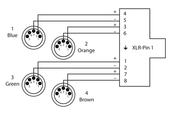 Cordial - CDX 0.7 MN 5 QUAD-DMX