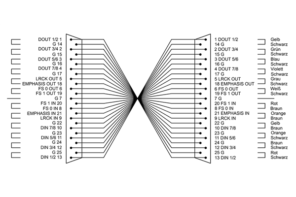 Cordial - CFD 5 DDT