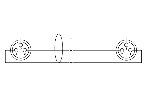 Cordial - CPP 0.15 FF