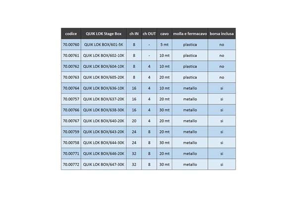 Quik Lok - BOX/647-30K Stage Box 32 IN 8 OUT 30 mt