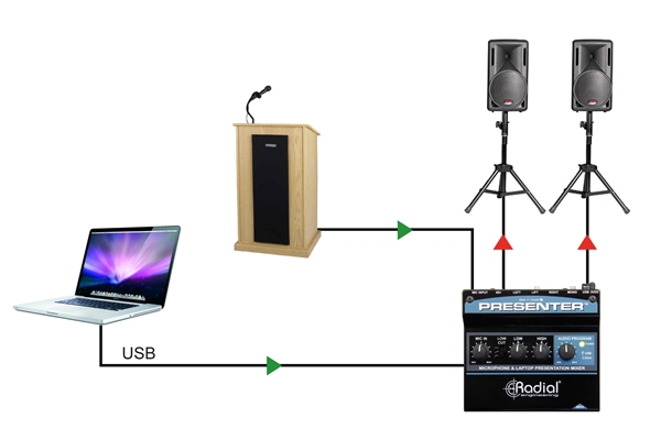 Radial Engineering - Presenter