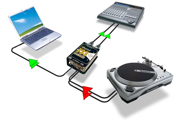 Radial Engineering - J33