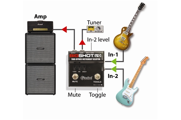 Radial Engineering - Big Shot i/o