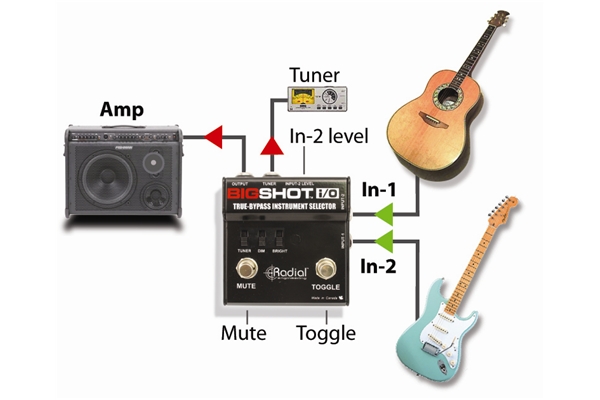 Radial Engineering - Big Shot i/o