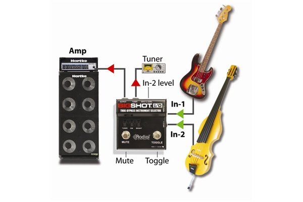 Radial Engineering - Big Shot i/o