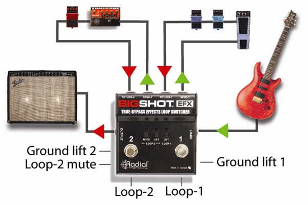 Radial Engineering - Big Shot EFX