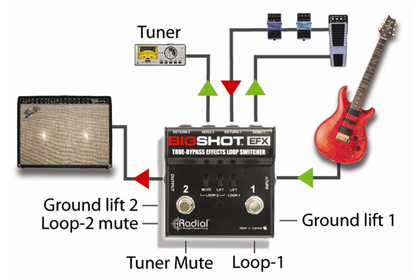 Radial Engineering - Big Shot EFX