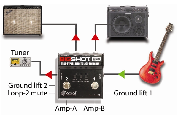 Radial Engineering - Big Shot EFX