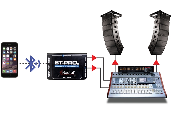 Radial Engineering - RADIAL Bt-pro V2