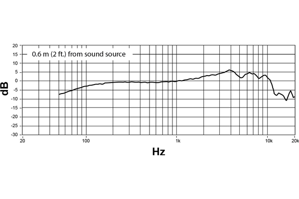 SHURE NEXADYNE NXN 8/C