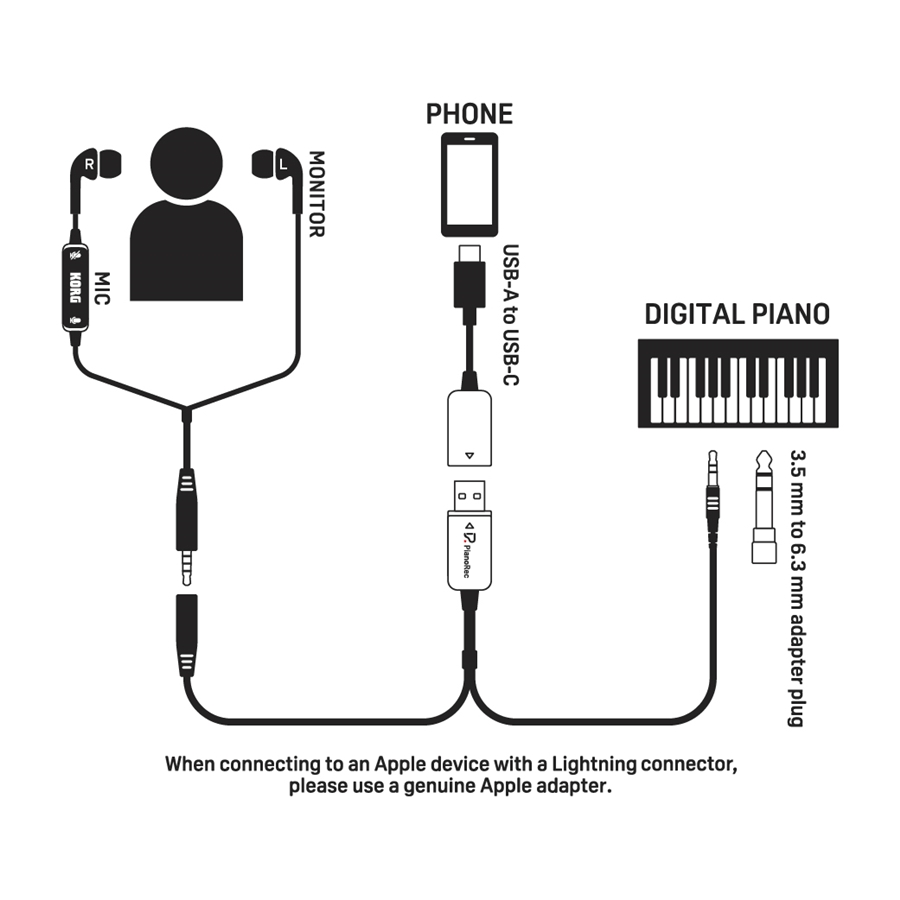 KORG PIANOREC