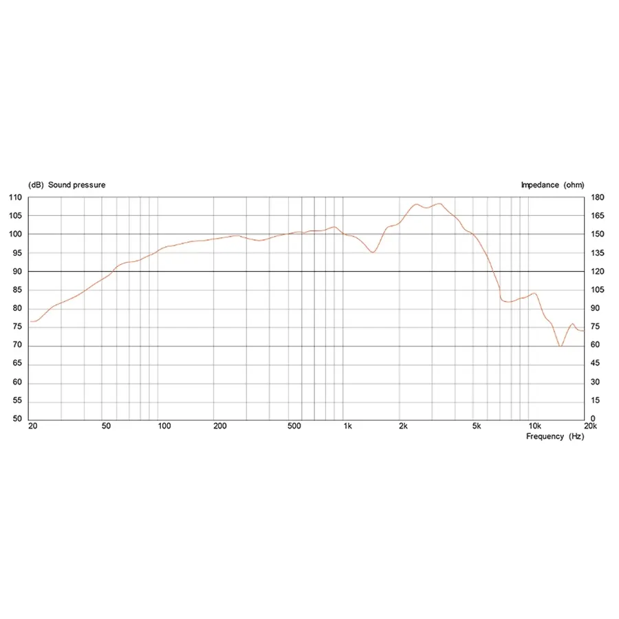 13-celestion-alnico-g12-100-30w-16ohm-100deg-anniversario-15300261_2