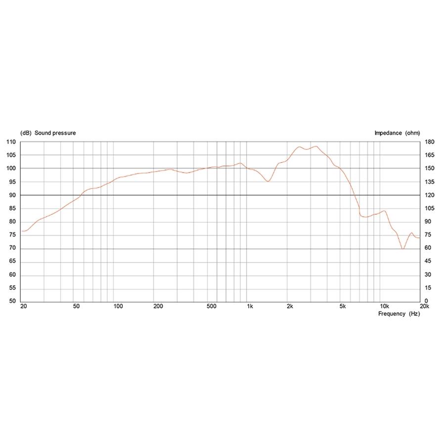 13-celestion-alnico-g12-100-30w-8ohm-100deg-anniversario-15300260_2