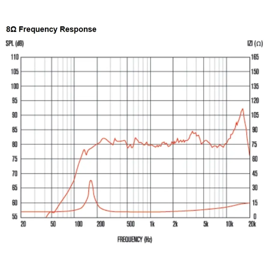 13-celestion-an2075-20w-8ohm-compact-full-range-15300043_2