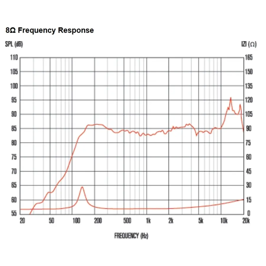 13-celestion-an2775-20w-8ohm-compact-full-range-15300044_2