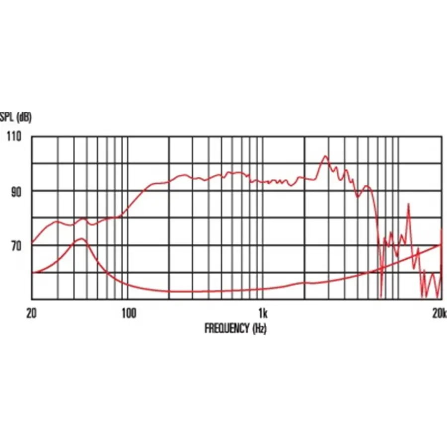 13-celestion-bass-ferrite-pulse-10-200w-8ohm-15300167_1