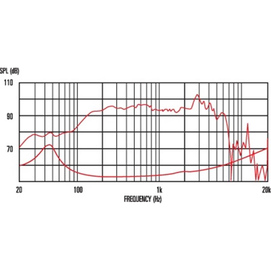 13-celestion-bass-ferrite-pulse-10-200w-8ohm-15300167_1