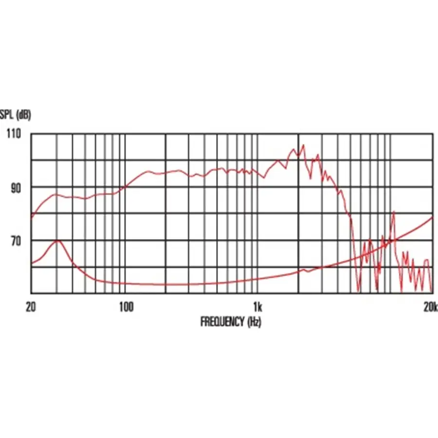 13-celestion-bass-ferrite-pulse-15-400w-8ohm-15300169_1