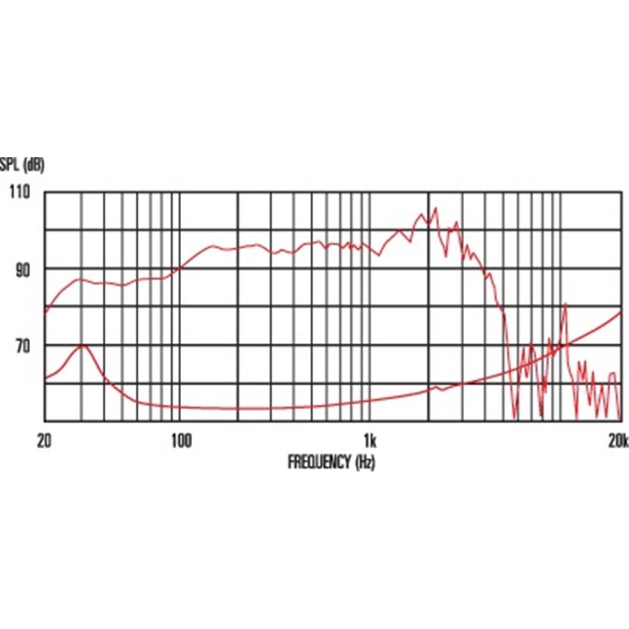 13-celestion-bass-ferrite-pulse-15-400w-8ohm-15300169_1