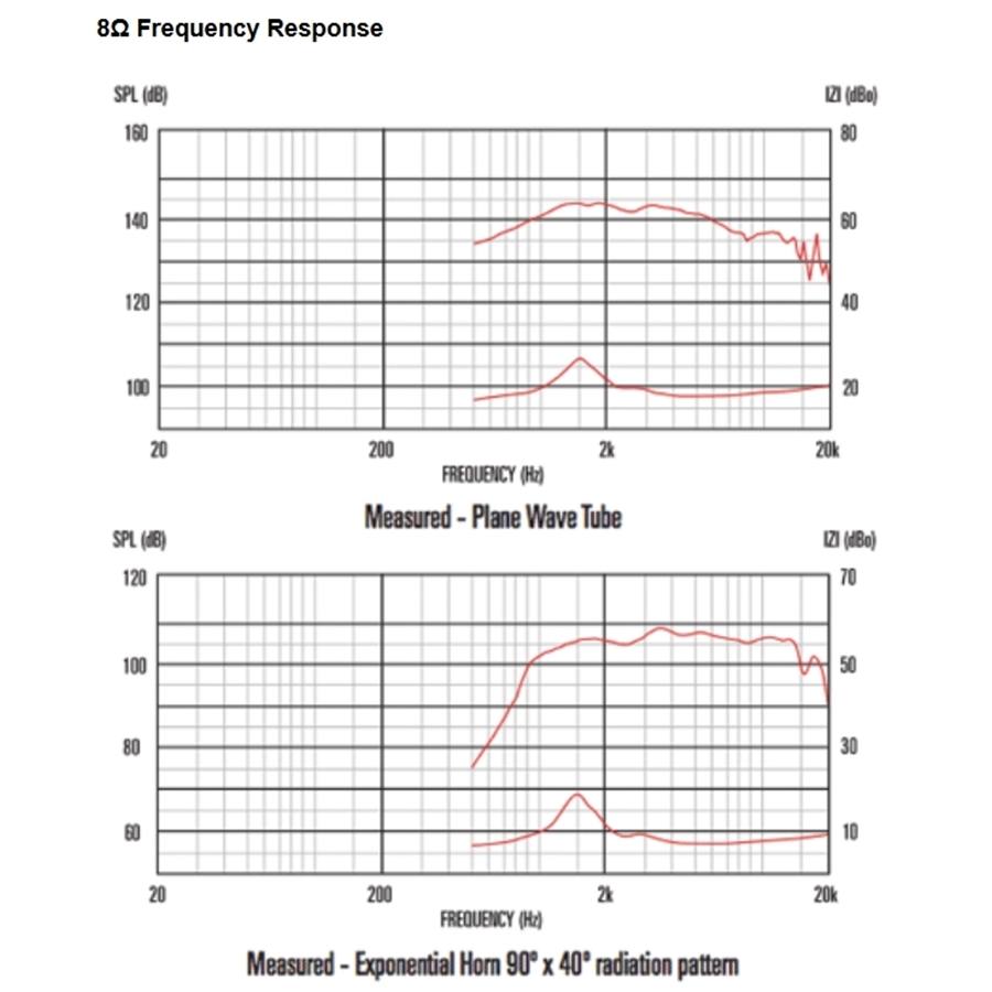 13-celestion-cdx1-1010-15w-8ohm-hf-ferrite-15300000_2