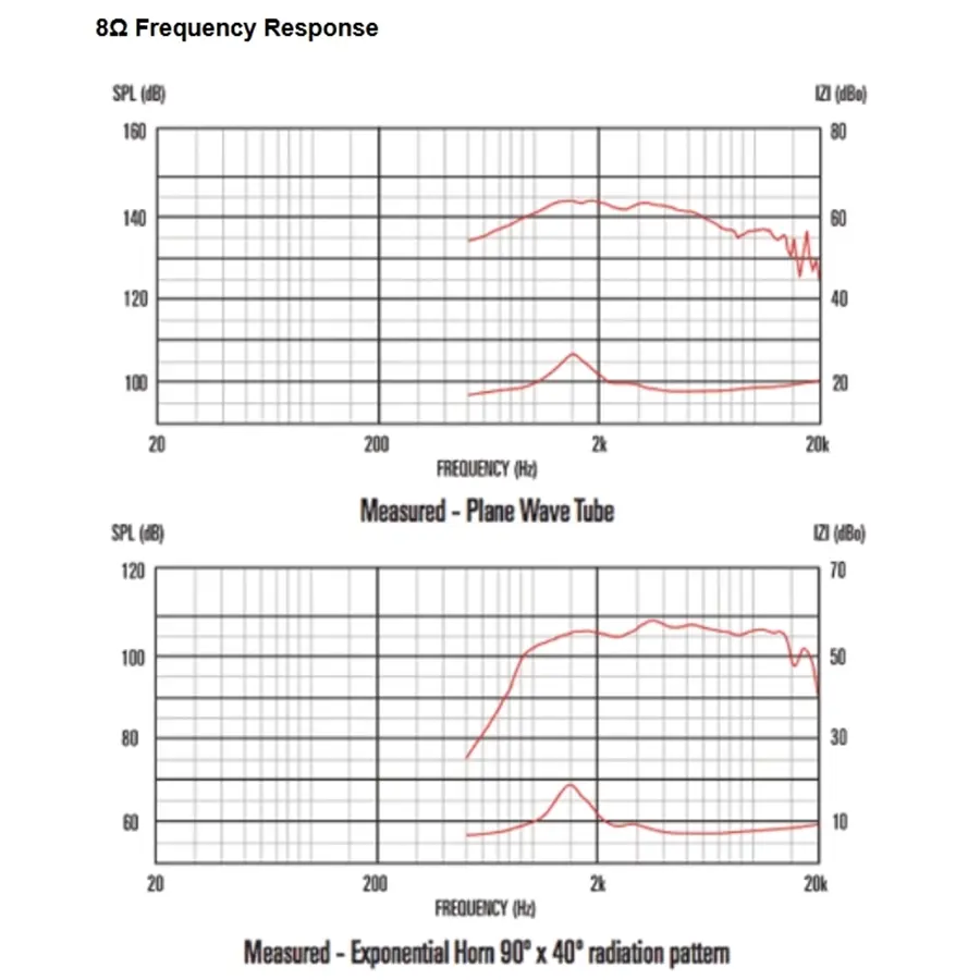 13-celestion-cdx1-1010-15w-8ohm-hf-ferrite-15300000_2