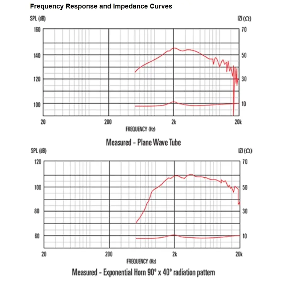 13-celestion-cdx1-1070-12w-8ohm-hf-ferrite-15300155_2
