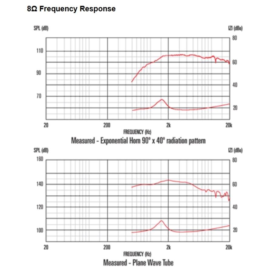 13-celestion-cdx1-1445-20w-8ohm-hf-ferrite-15300001_2
