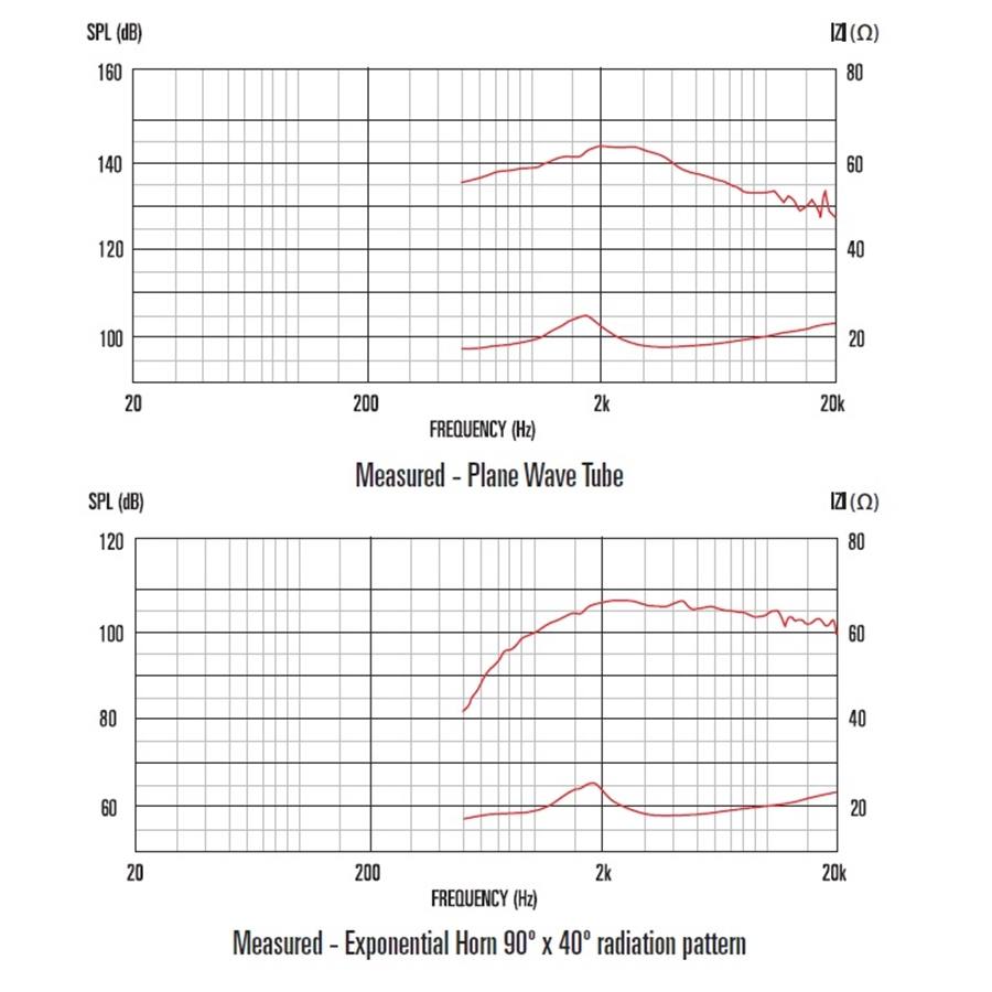 13-celestion-cdx1-1446-20w-8ohm-hf-ferrite-15300003_3