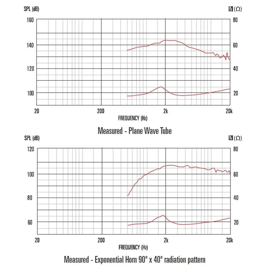 13-celestion-cdx1-1446-20w-8ohm-hf-ferrite-15300003_3