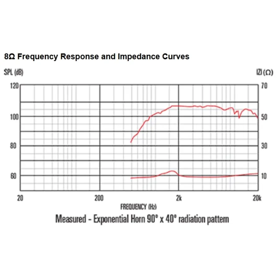 13-celestion-cdx1-1447-35w-8ohm-hf-ferrite-15300201_2