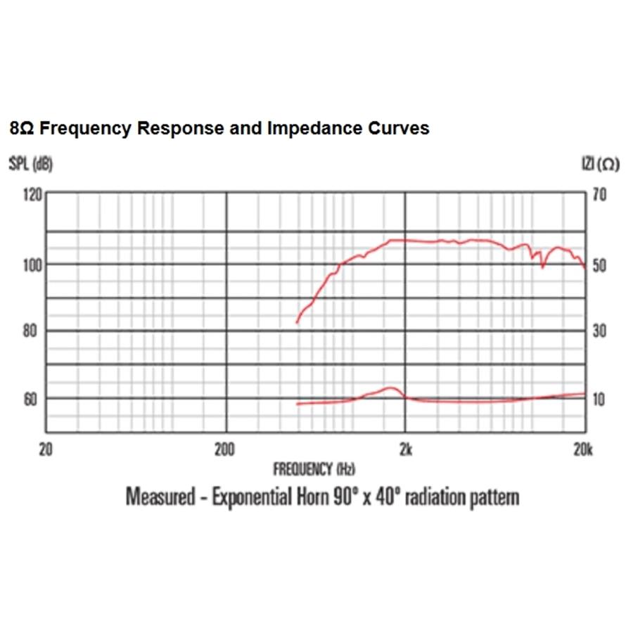 13-celestion-cdx1-1447-35w-8ohm-hf-ferrite-15300201_2