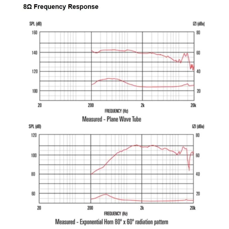 13-celestion-cdx1-1720-50w-8ohm-hf-neodimio-15300173_2