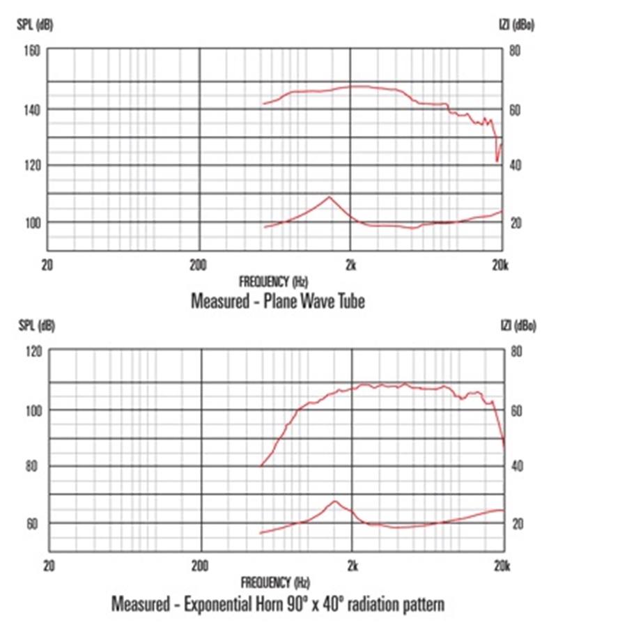 13-celestion-cdx1-1745-40w-8ohm-hf-ferrite-15300004_3