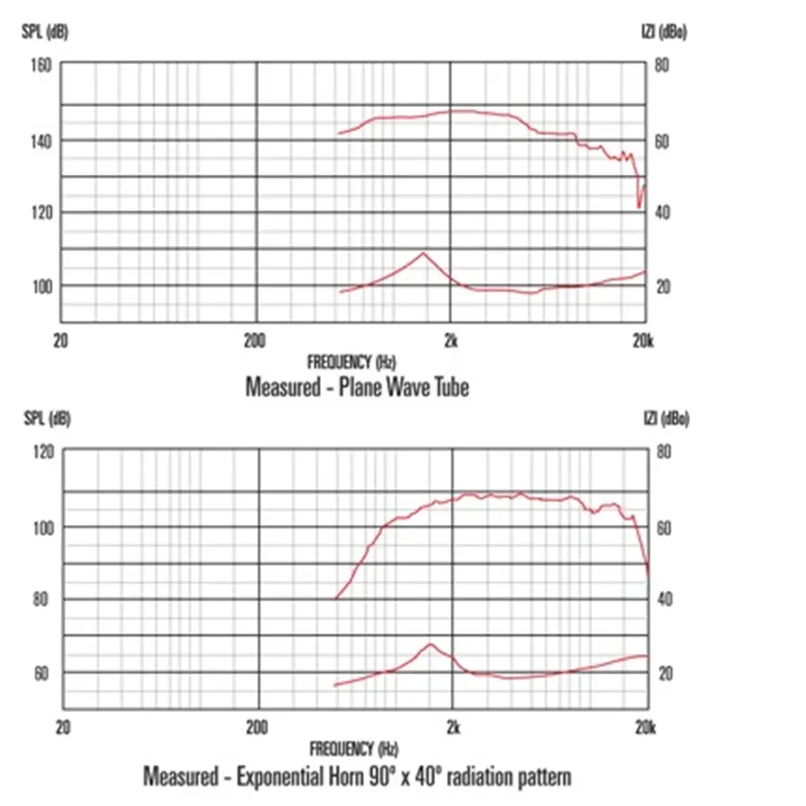 13-celestion-cdx1-1745-40w-8ohm-hf-ferrite-15300004_3