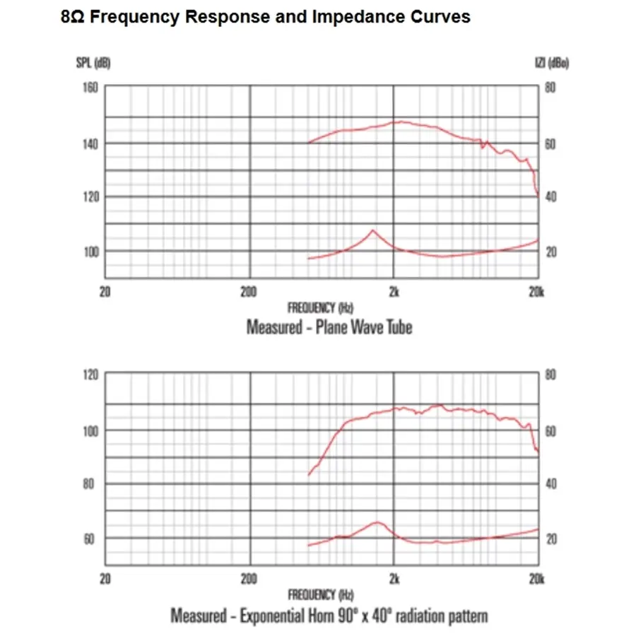 13-celestion-cdx1-1746-40w-8ohm-hf-ferrite-15300006_3