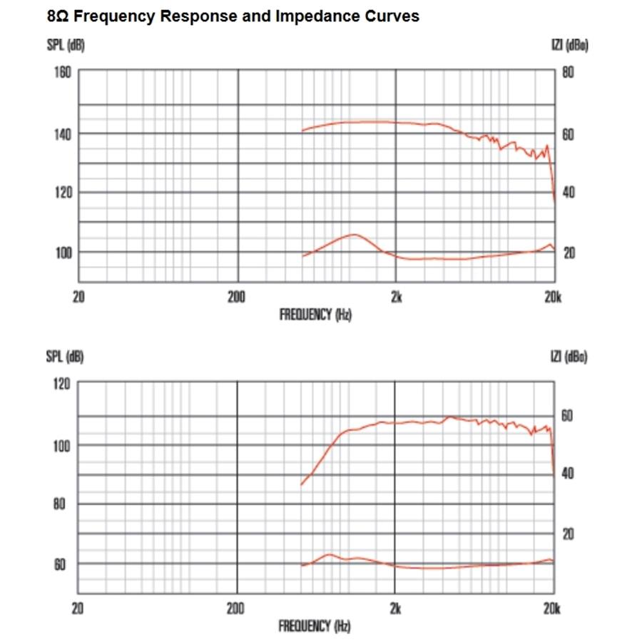13-celestion-cdx1-1747-60w-8ohm-hf-ferrite-15300007_2