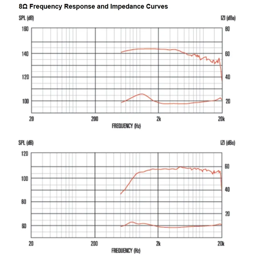 13-celestion-cdx1-1747-60w-8ohm-hf-ferrite-15300007_2