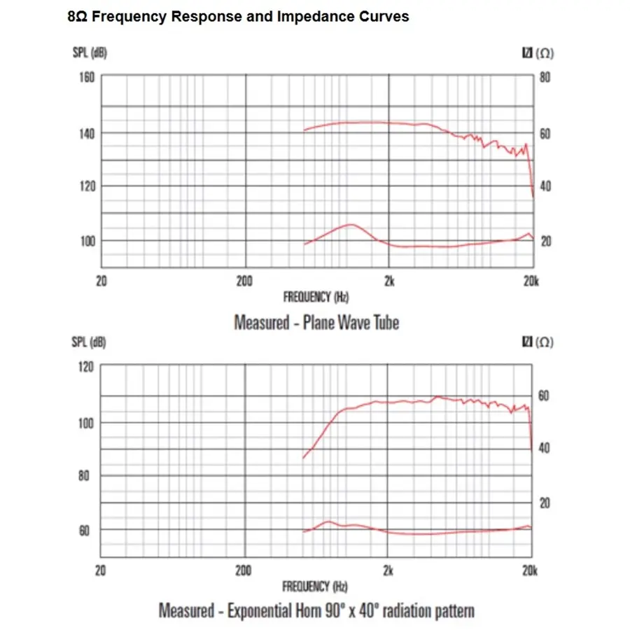 13-celestion-cdx1-1748-60w-8ohm-hf-ferrite-15300218_2