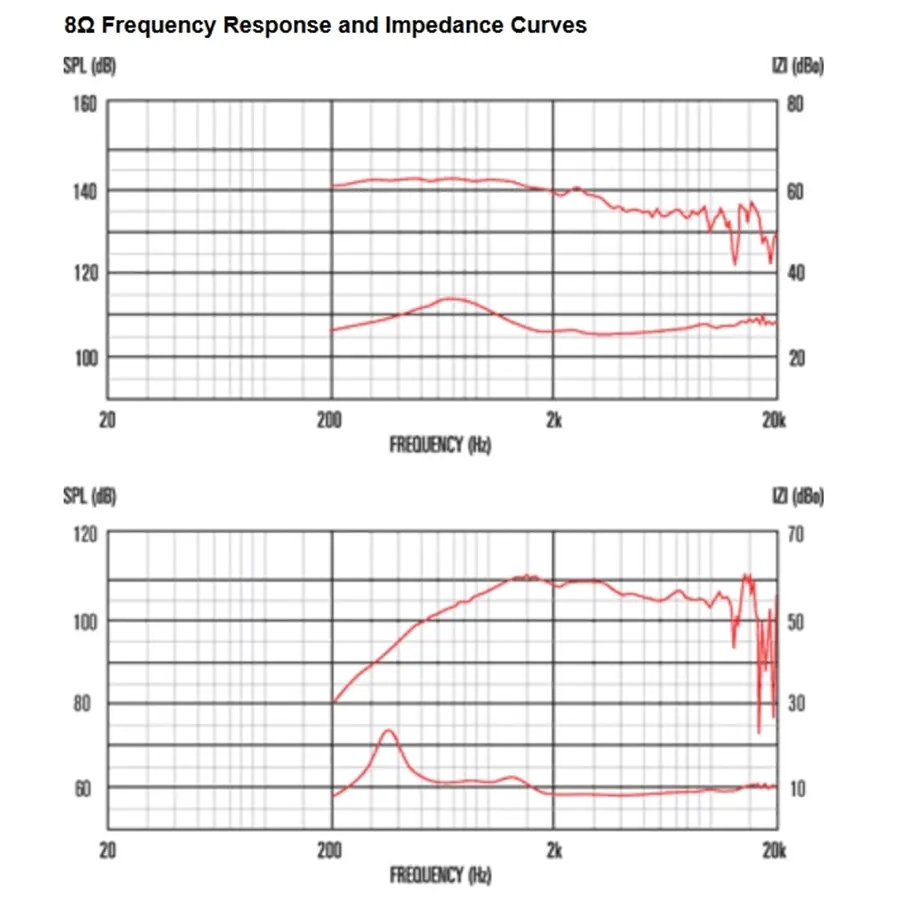 13-celestion-cdx14-3030-75w-8ohm-hf-ferrite-15300172_2