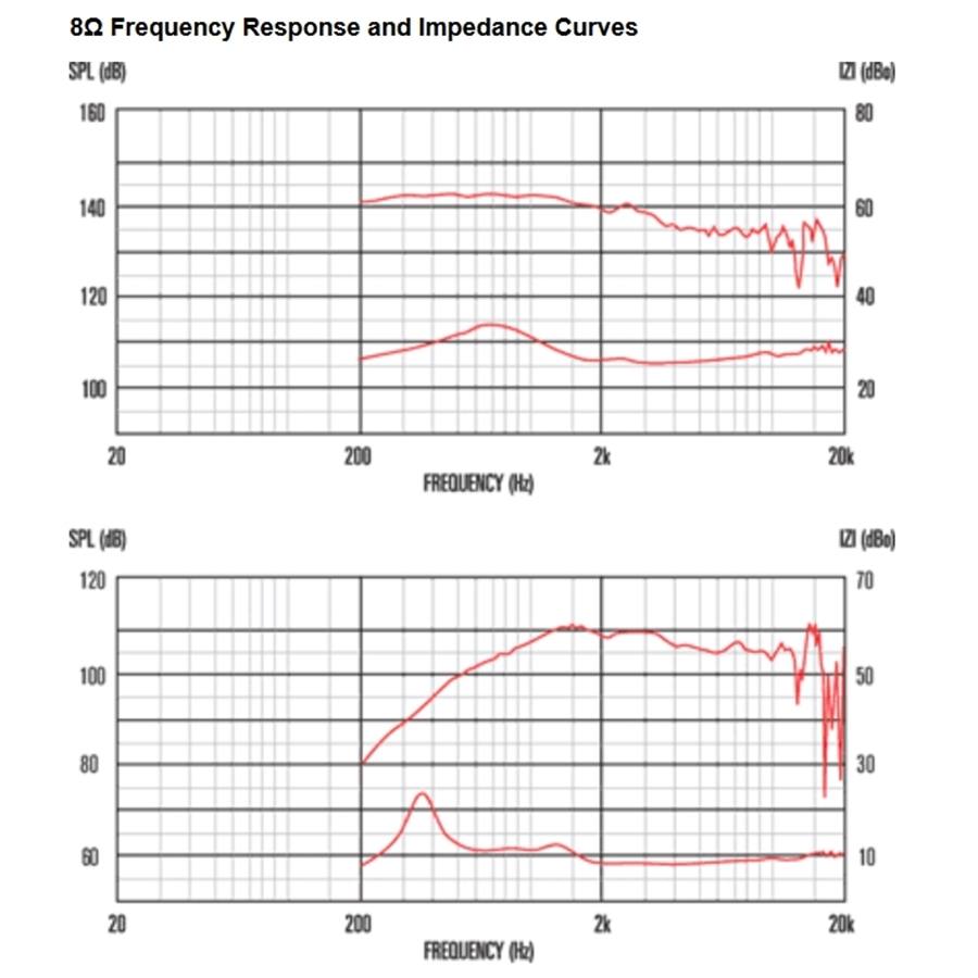 13-celestion-cdx14-3030-75w-8ohm-hf-ferrite-15300172_2