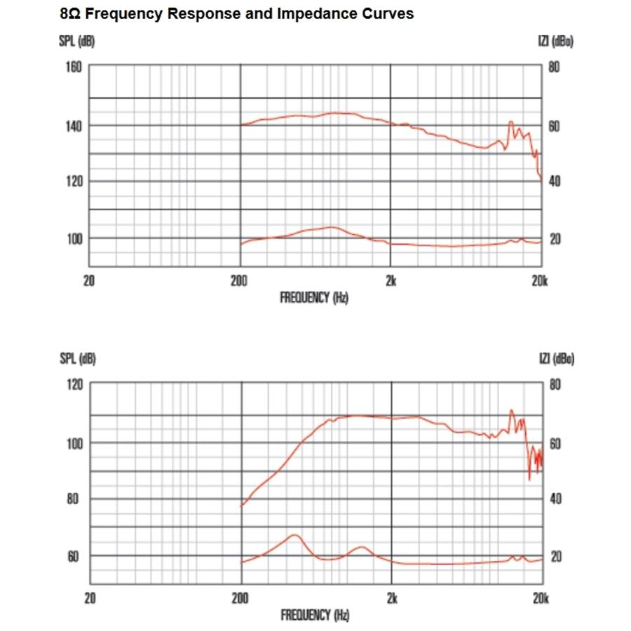 13-celestion-cdx14-3060-75w-8ohm-hf-ferrite-15300008_2