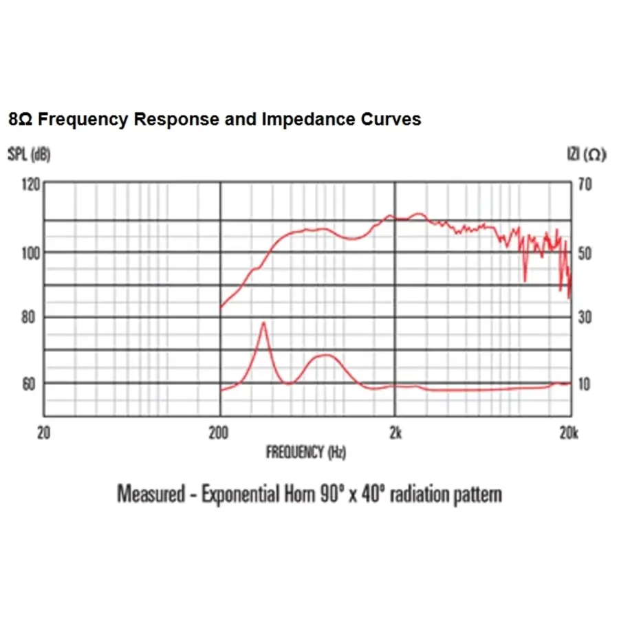 13-celestion-cdx20-3020-100w-8ohm-hf-ferrite-15300170_1