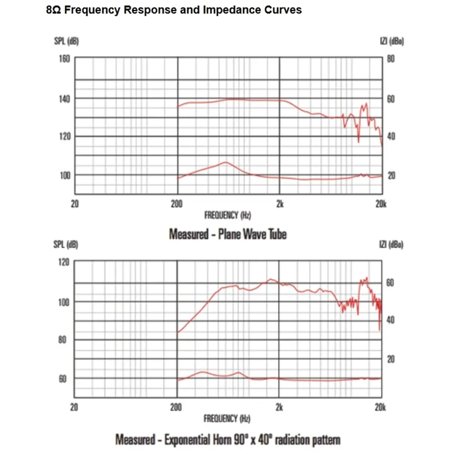 13-celestion-cdx20-3075-75w-8ohm-hf-ferrite-15300009_2