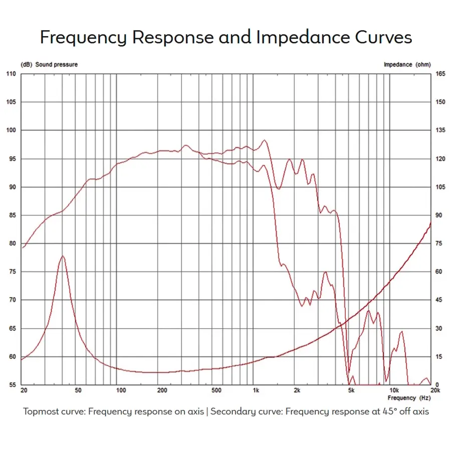 13-celestion-cf1540hd-1200w-8ohm-lf-ferrite-t5990-15300262_2