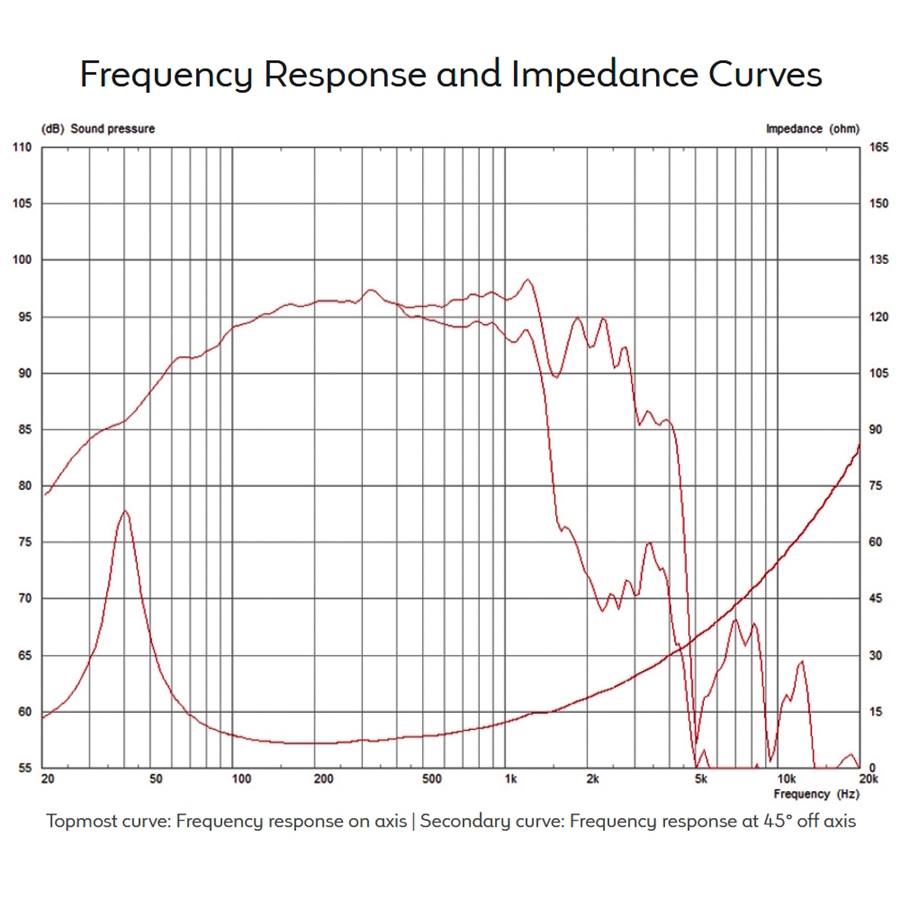 13-celestion-cf1540hd-1200w-8ohm-lf-ferrite-t5990-15300262_2